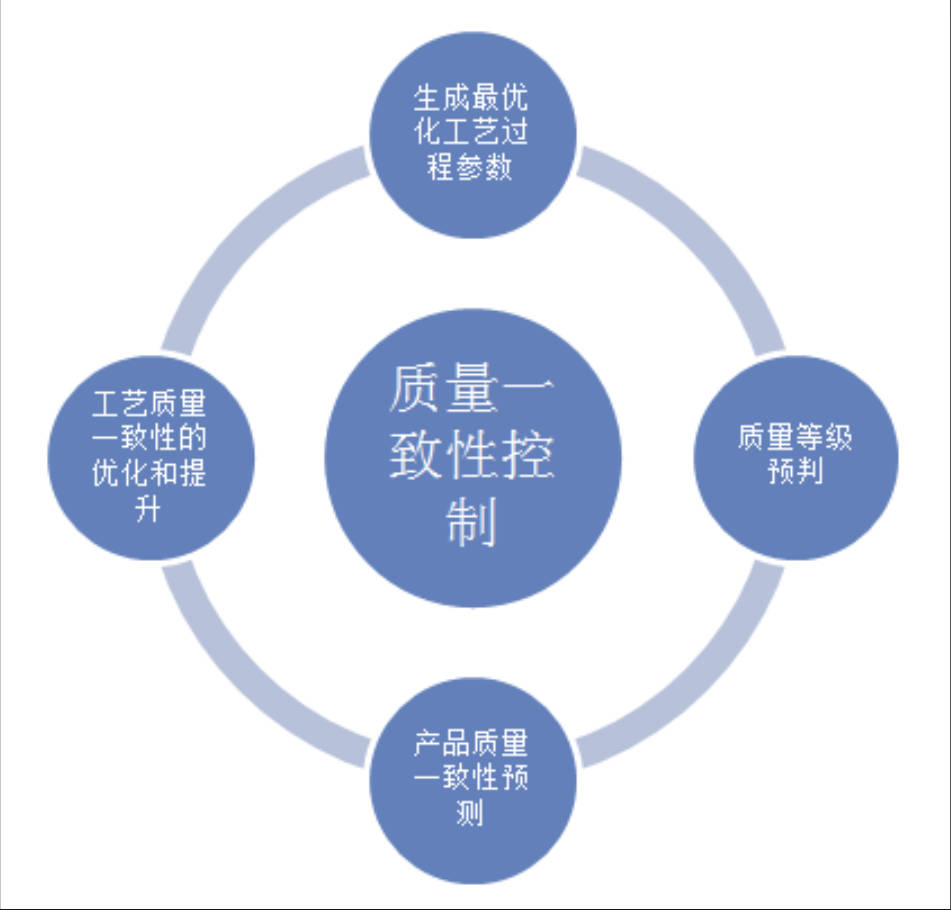 质量一致性检验 全面解读